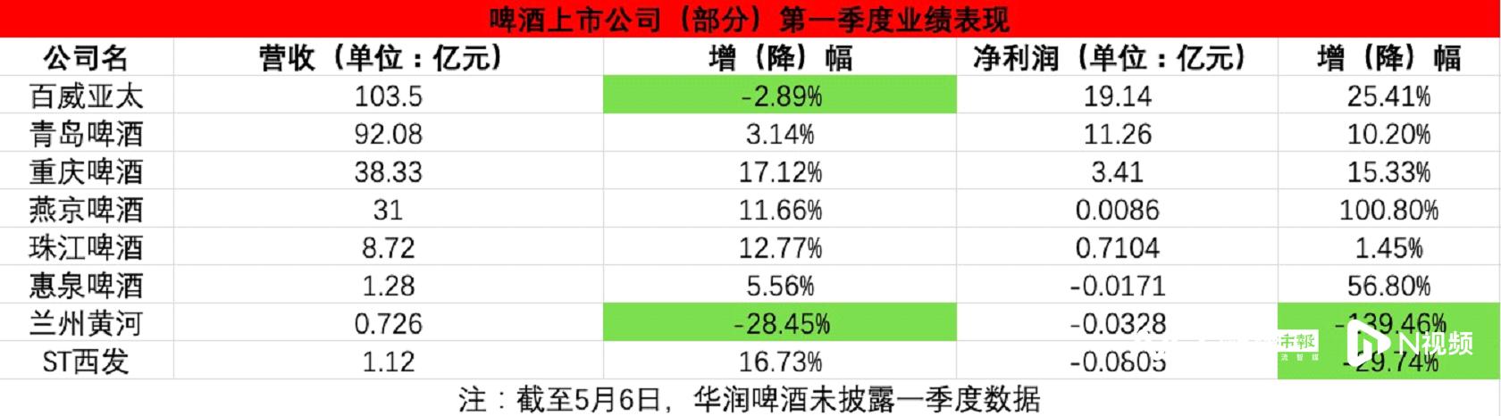 進(jìn)口啤酒批發(fā)進(jìn)貨渠道，進(jìn)口啤酒批發(fā)進(jìn)貨渠道2021？