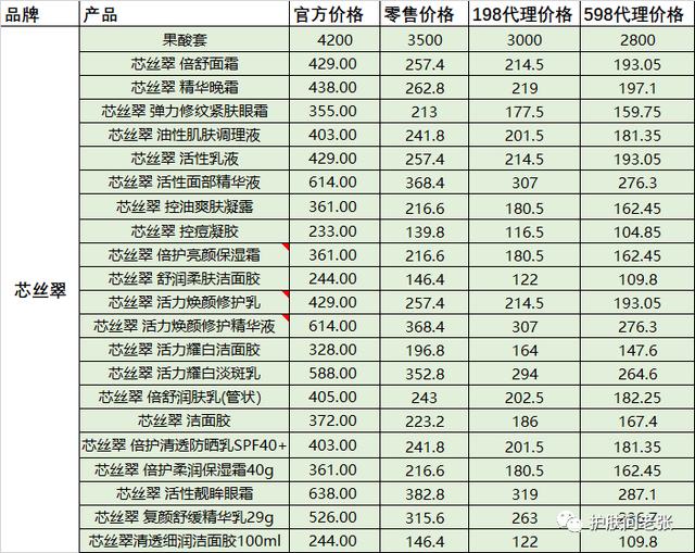 免費(fèi)代理的化妝品，護(hù)膚品代理批發(fā)？