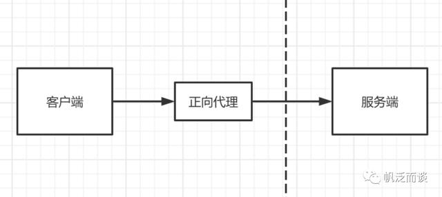 代理是什么意思，代理是什么意思呢_要怎么做呢？