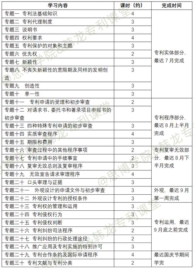 專利代理師資格證報名條件，專利代理師資格證報名條件2022年？