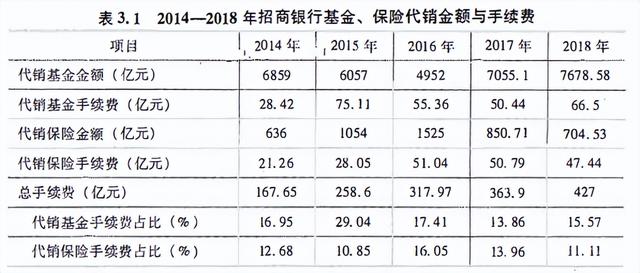 表見代理是什么意思，自己代理是什么意思？