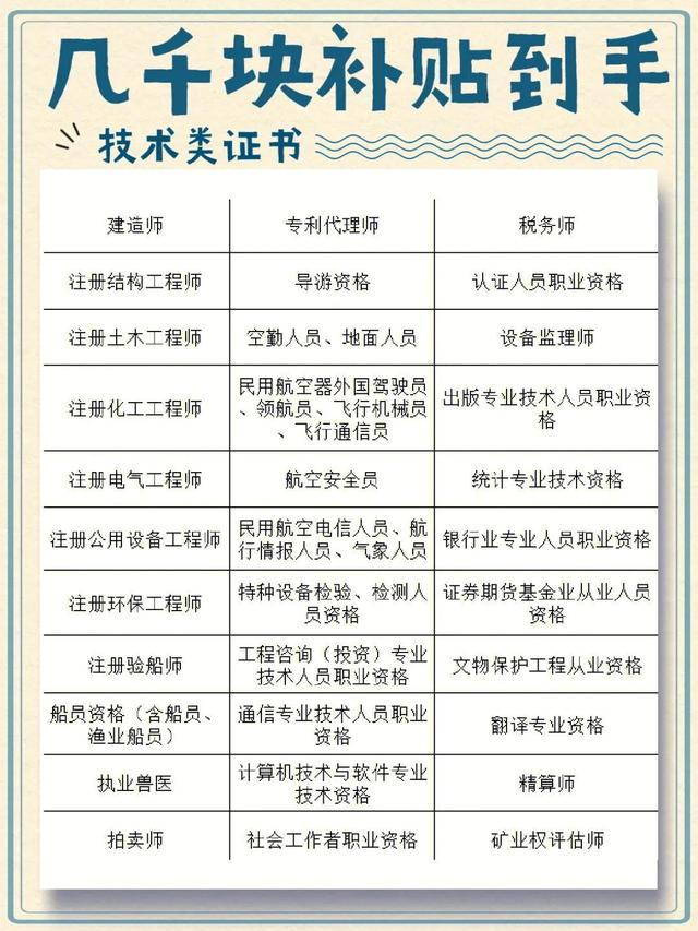 專利代理師資格證報(bào)名條件及要求，專利代理師資格證報(bào)名資格？