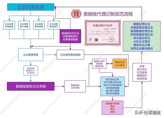 代理會(huì)計(jì)的工作內(nèi)容，代理會(huì)計(jì)的工作內(nèi)容崗位描述怎么寫？