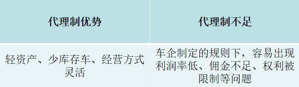 金代理的秘密車在哪幾集，金代理的秘密哪一集有車？