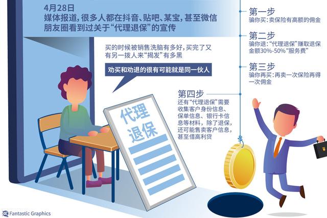 配置代理什么意思，ipad配置代理什么意思？