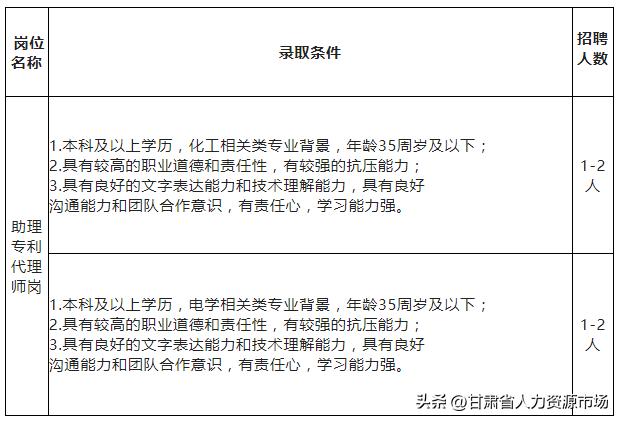 專利代理師報(bào)考條件中理科主要是指，專利代理師報(bào)考條件_專業(yè)？