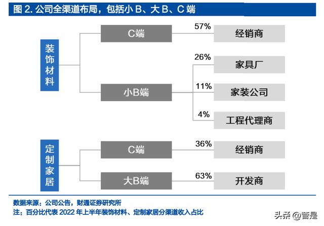 兔寶寶木門加盟代理什么情況會(huì)收回代理，兔寶寶木門加盟條件？