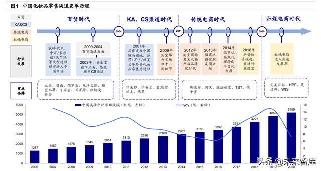 線下cs渠道什么意思，線下cs渠道什么意思??？