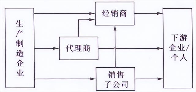 賣貨渠道是什么意思，品牌渠道貨和正品有區(qū)別嗎？