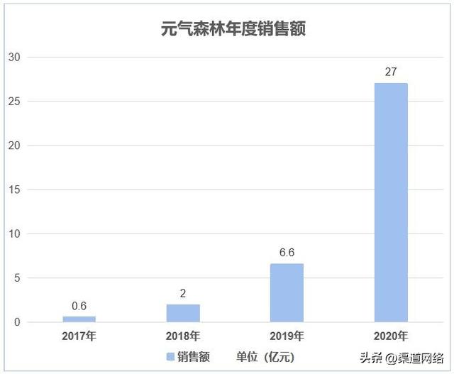 什么叫渠道模式，渠道和模式的區(qū)別？