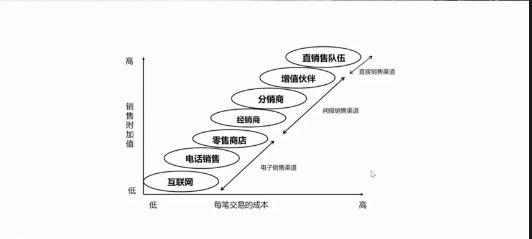 「柱子七彩早餐」渠道因市場而變