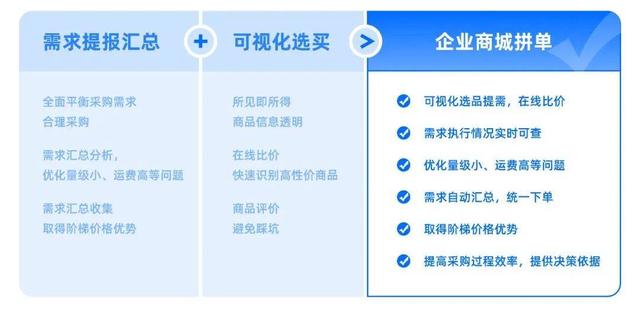 得力辦公用品批發(fā)在哪里，得力辦公用品代理？