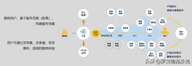 渠道通路包括什么，渠道通路的定義？