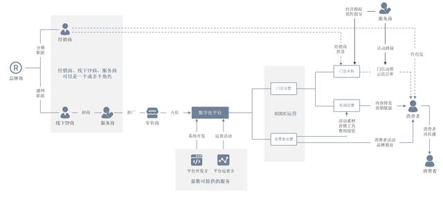 渠道模式有哪幾種類型圖片，渠道模式有哪些類型？