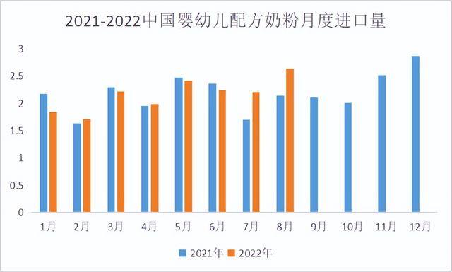 牛奶批發(fā)市場進貨渠道，進口奶粉實體店的進貨渠道？