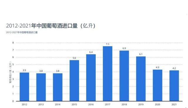 進口紅酒經銷商，進口紅酒批發(fā)商？