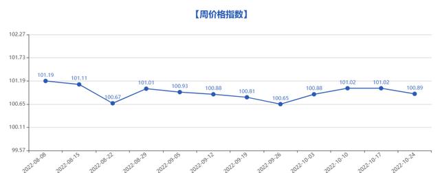 義烏小商品5元店貨源批發(fā)，義烏小商品批發(fā)市場5元店貨源？