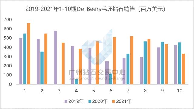 鉆石批發(fā)市場在哪里，中國鉆石批發(fā)市場在哪里？