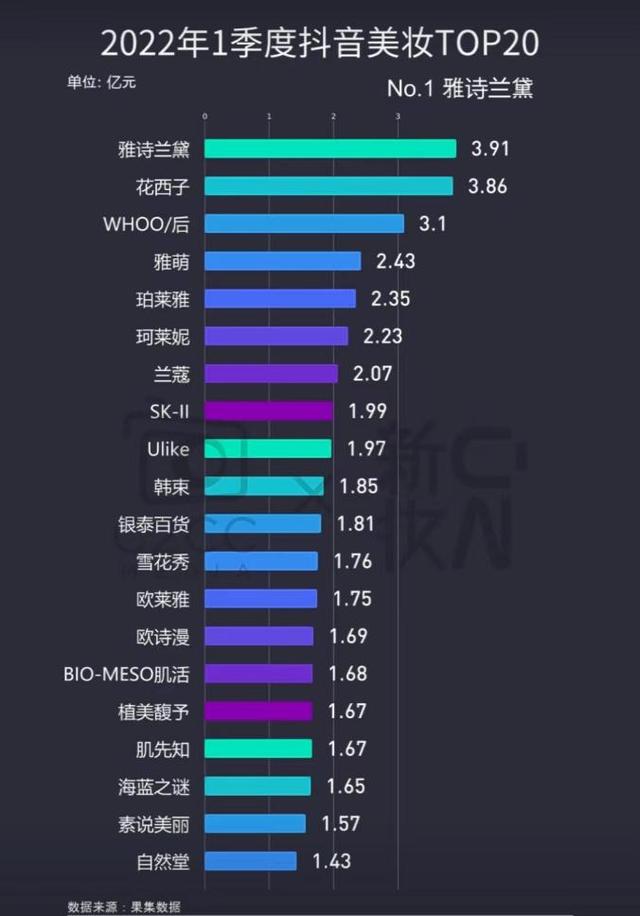 大牌化妝品一手貨源微信，微信代理化妝品一手貨源？