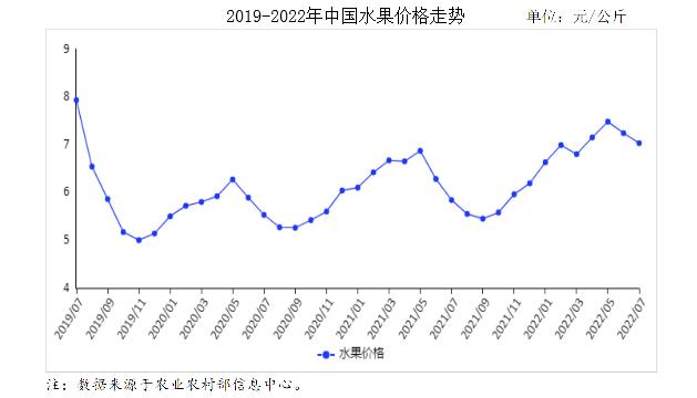 貴陽(yáng)水果批發(fā)市場(chǎng)進(jìn)貨渠道，沈陽(yáng)水果批發(fā)市場(chǎng)進(jìn)貨渠道？