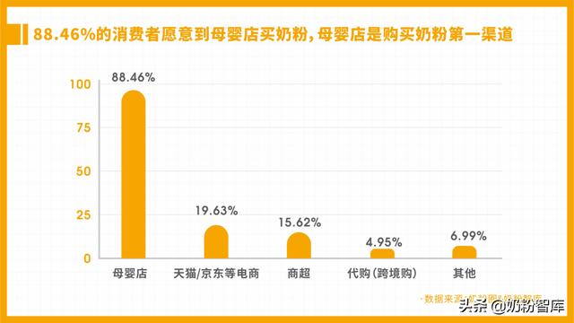 奶粉進貨渠道怎么找，奶粉進貨渠道怎么找貨源？