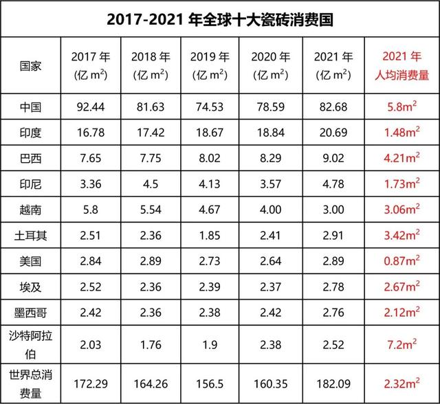 陶瓷批發(fā)市場(chǎng)在哪個(gè)地方最便宜的，陶瓷批發(fā)市場(chǎng)在哪個(gè)地方最便宜的豐臺(tái)？