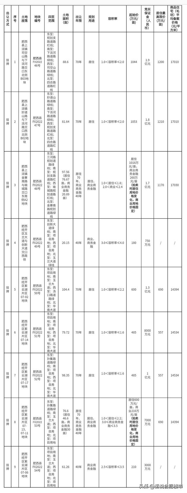 漲價(jià)去庫(kù)存斷子絕孫，漲價(jià)去庫(kù)存斷子絕孫錢？