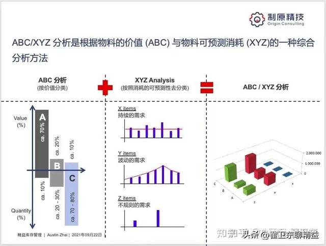 庫(kù)存量控制的主要方法，什么是庫(kù)存控制？