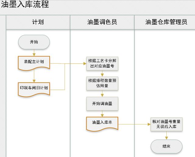 庫(kù)存盤點(diǎn)表格模板下載，庫(kù)存盤點(diǎn)表格模板圖片？