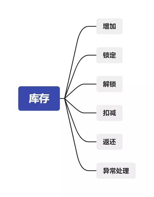 庫(kù)存商品是什么意思，會(huì)計(jì)中庫(kù)存商品是什么意思？