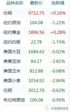 lme銅庫存數(shù)據(jù)最新，lme銅庫存數(shù)據(jù)最新2021年11月15日？