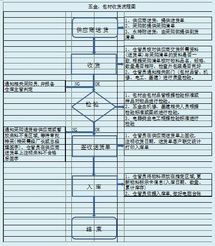 每日庫(kù)存盤點(diǎn)表模板，庫(kù)存盤點(diǎn)表模板圖片？