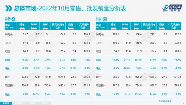 哪里有正規(guī)庫存新車賣的，哪里有正規(guī)庫存新車賣的地方？