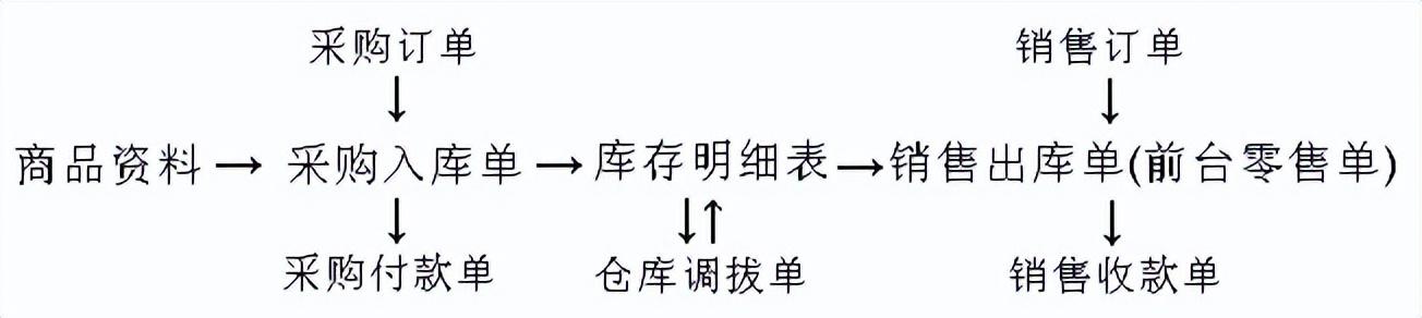 出庫入庫庫存最簡單軟件免費(fèi)，庫存出入庫管理軟件？