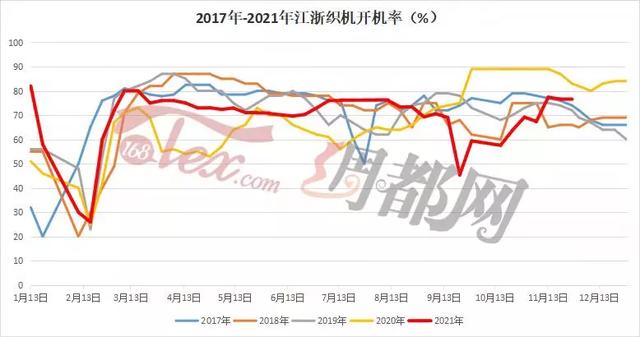 庫(kù)存布料交易平臺(tái)，庫(kù)存布料交易平臺(tái)紹興？