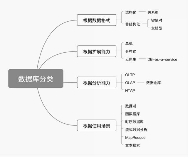 永久免費(fèi)的倉(cāng)庫(kù)管理軟件，永久免費(fèi)庫(kù)存管理軟件有哪些？