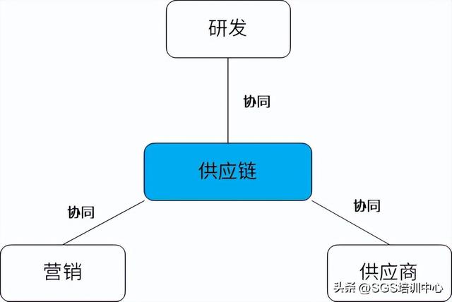 零售庫存管理方法有哪些，庫存管理方法有哪些種類？