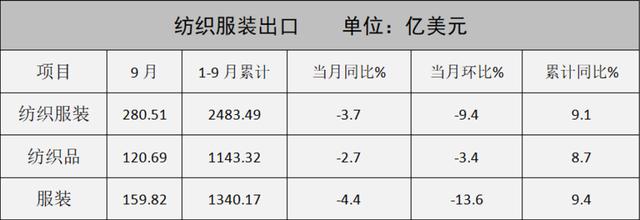 庫(kù)存布料批發(fā)市場(chǎng)，庫(kù)存布料一噸500元？