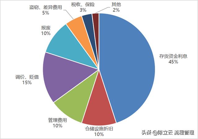 庫(kù)存周轉(zhuǎn)率多少是合理的制造業(yè)，庫(kù)存周轉(zhuǎn)率多少是合理的制造業(yè)產(chǎn)品？