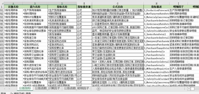 安全庫存計算公式例題，安全庫存計算公式例題FR？