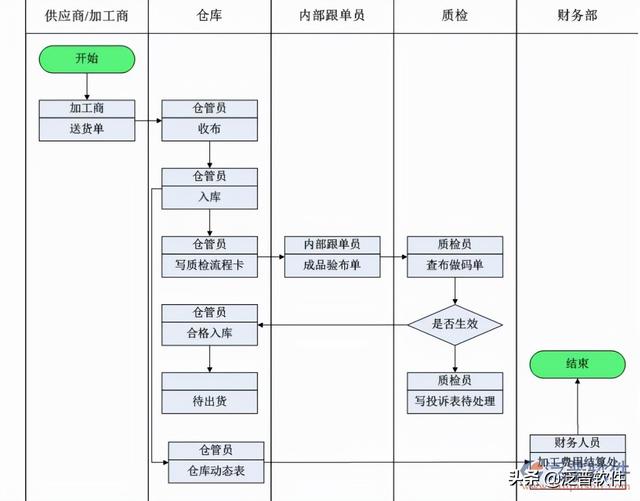 服裝庫存管理系統(tǒng)軟件哪個(gè)好，服裝庫存管理系統(tǒng)軟件哪個(gè)好用？