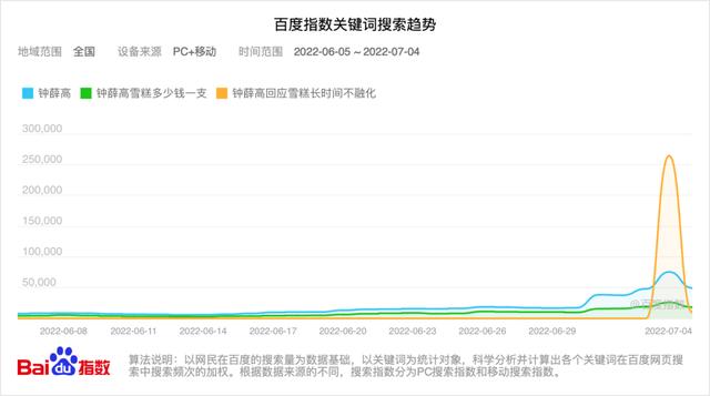 鐘薛高渠道款是假貨嗎，鐘薛高渠道款是啥意思？