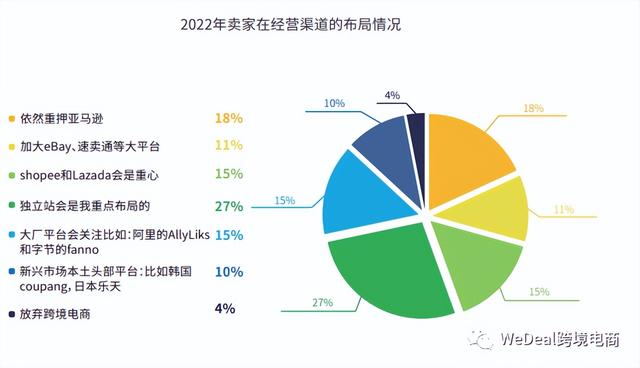 電商渠道運營規(guī)劃書，電商渠道運營規(guī)劃書模板？