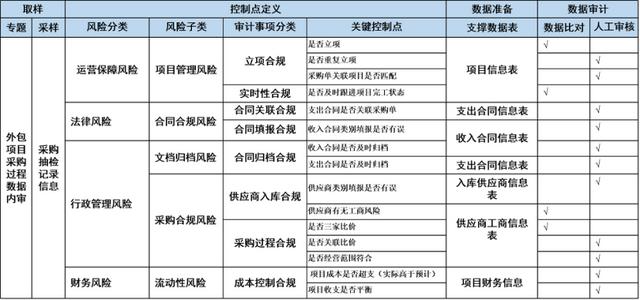 采購(gòu)三家比價(jià)明細(xì)表模板說(shuō)明，采購(gòu)三家比價(jià)明細(xì)表模板說(shuō)明怎么寫(xiě)？