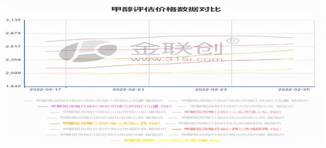 甲醇經(jīng)銷商名錄，甲醇批發(fā)廠家？