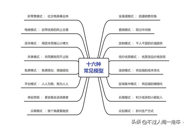 三種典型渠道模式哪種，一般將渠道模式分為幾種？