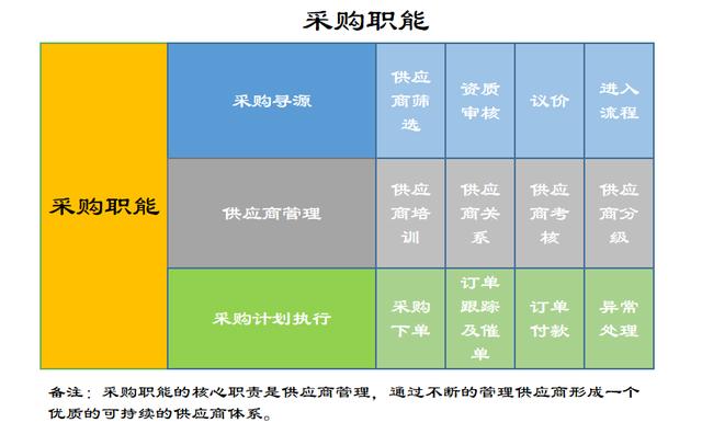 采購(gòu)供應(yīng)鏈管理系統(tǒng)，采購(gòu)供應(yīng)鏈管理系統(tǒng)軟件？