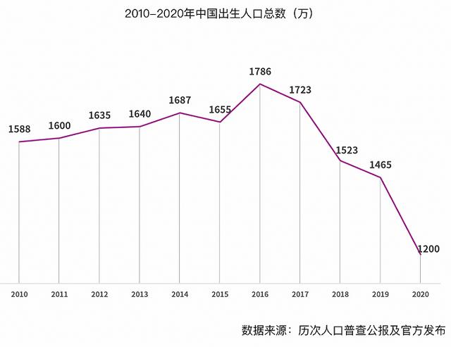 溫州喜糖批發(fā)市場在哪里，蘇州喜糖批發(fā)市場在哪里？