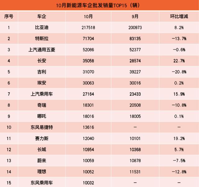 加盟電動車總代理，電動車加盟代理多少錢？