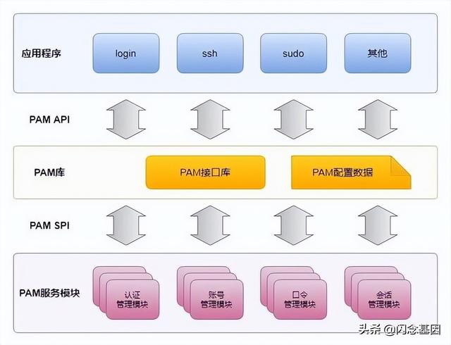 一種跳板機(jī)的實(shí)現(xiàn)思路